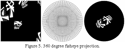 Figure 5. 360 degree fisheye projection.